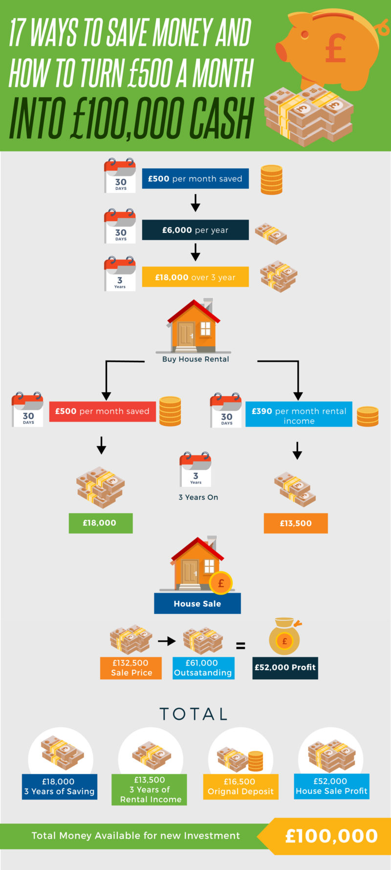 How To Save Money