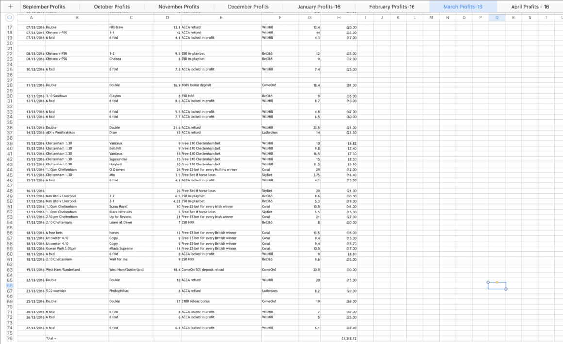 MATCHED BETTING PROFITS