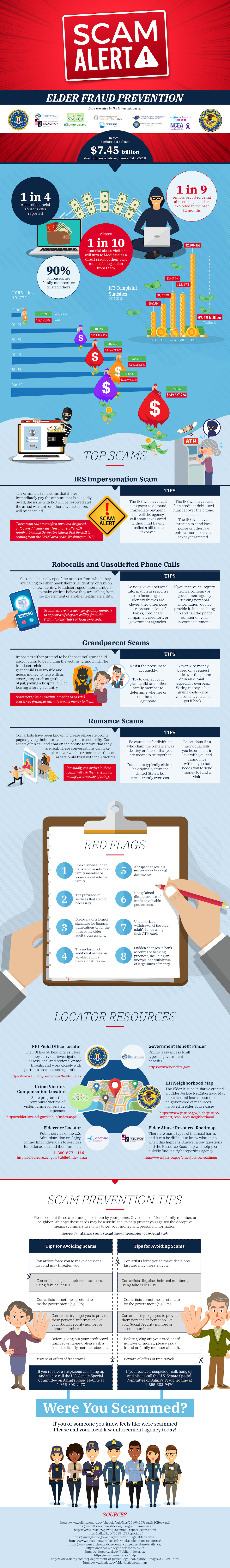 Elder Fraud Prevention Infographic 2.0