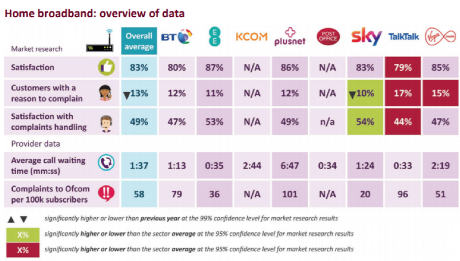 Virgin Media fig 3