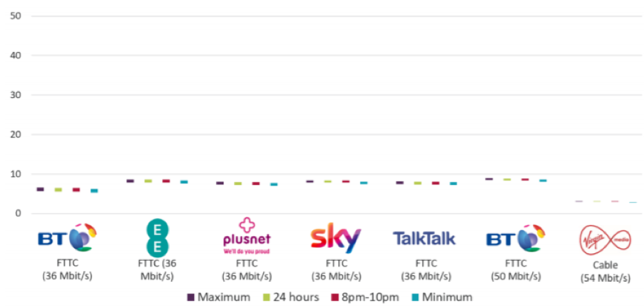 Virgin Media fig.1