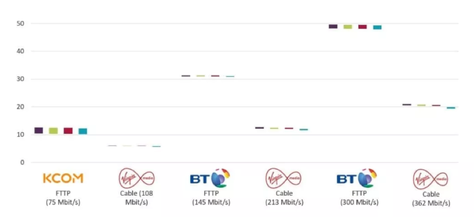 Virgin Media fig.2